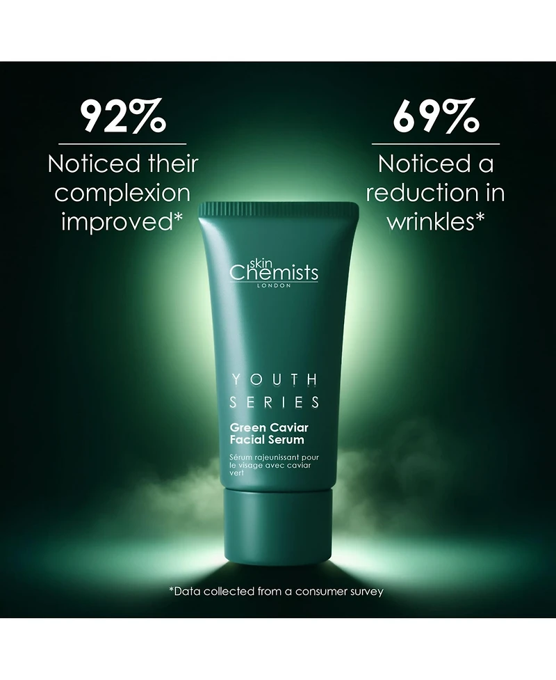 skinChemists Caviar Facial Serum 30ml