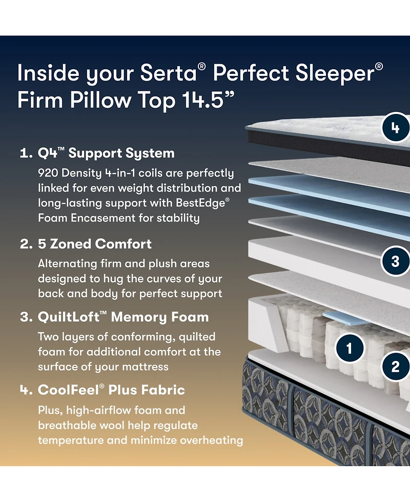 Serta Perfect Sleeper Cascade Range 14.5" Firm Pillow Top Mattress, California King