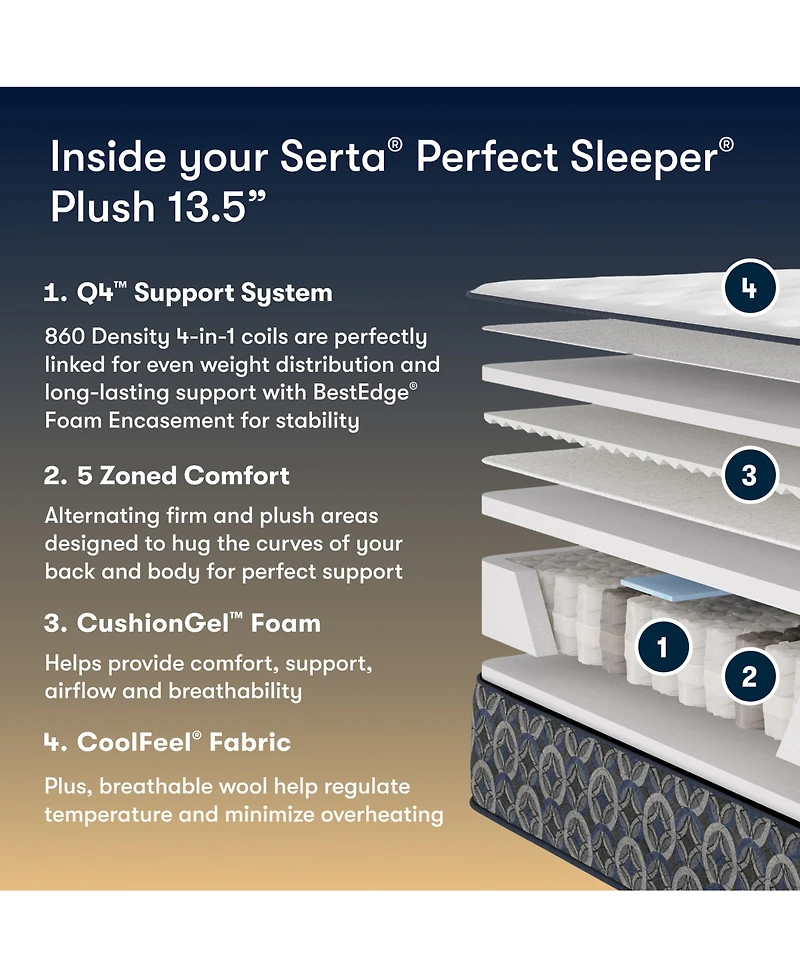 Serta Perfect Sleeper Cascade Canyon 13.5" Plush Tight Top Mattress, California King