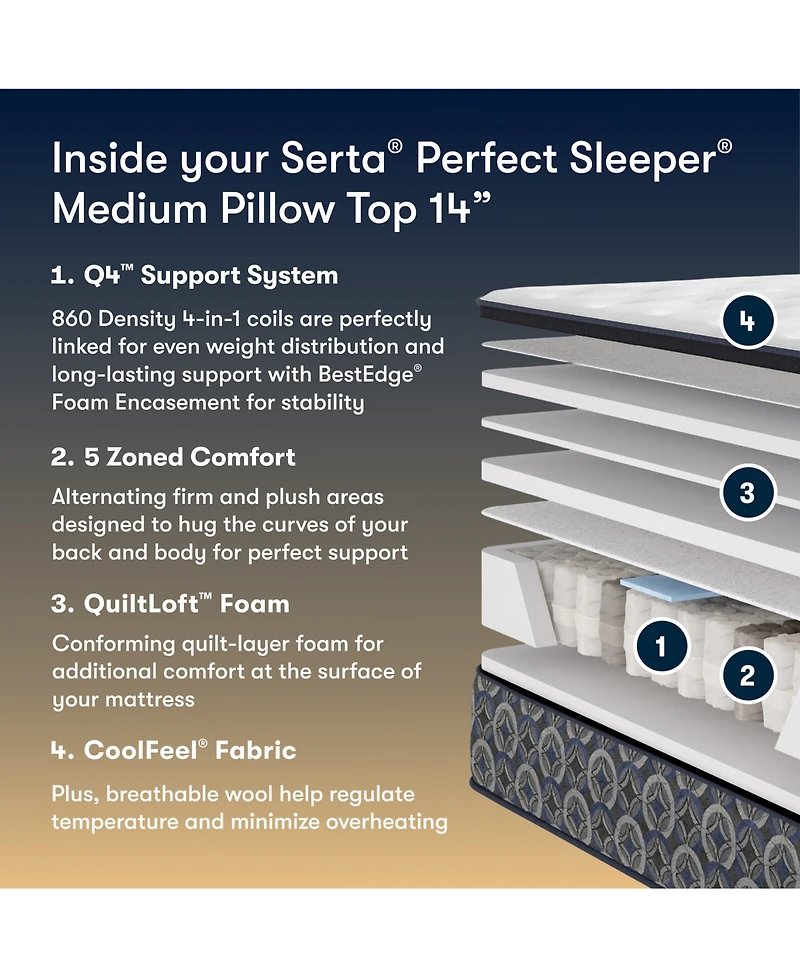 Serta Perfect Sleeper Cascade Canyon 14" Medium Pillow Top Mattress, California King