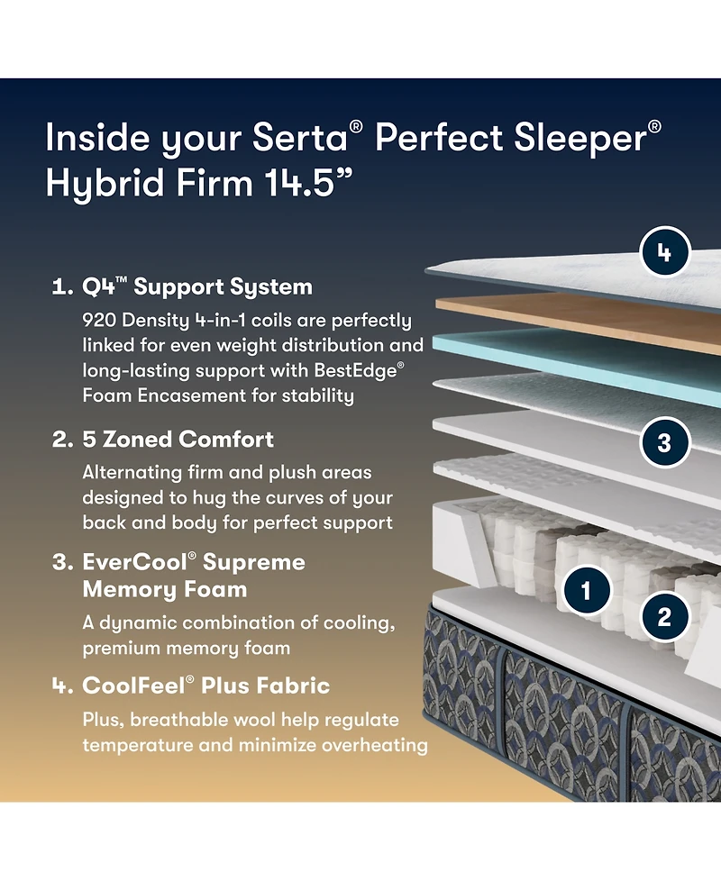 Serta Perfect Sleeper Cascade Bluff 14.5" Firm Hybrid Tight Top Mattress, California King