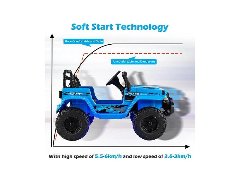 Hongge Kids Ride-on Jeep Car with 2.4 G Remote Control