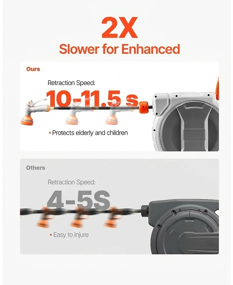 Sugift Retractable Garden Hose Reel 5/8in x 100 ft Heavy Duty with Slow Return System