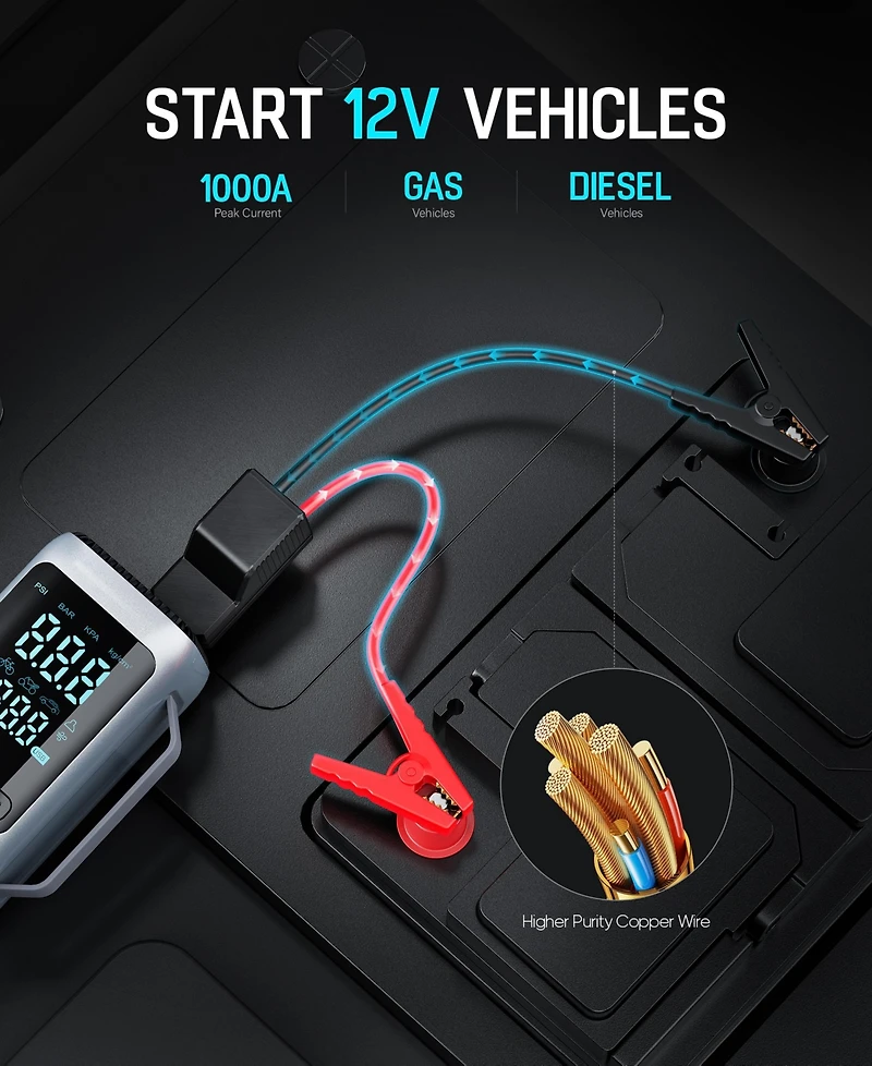 Sugift 4-in-1 Portable Car Jump Starter with Air Compressor 150 Psi and Vacuum Cleaner 12V 1000A with Led Emergency Light Power Bank