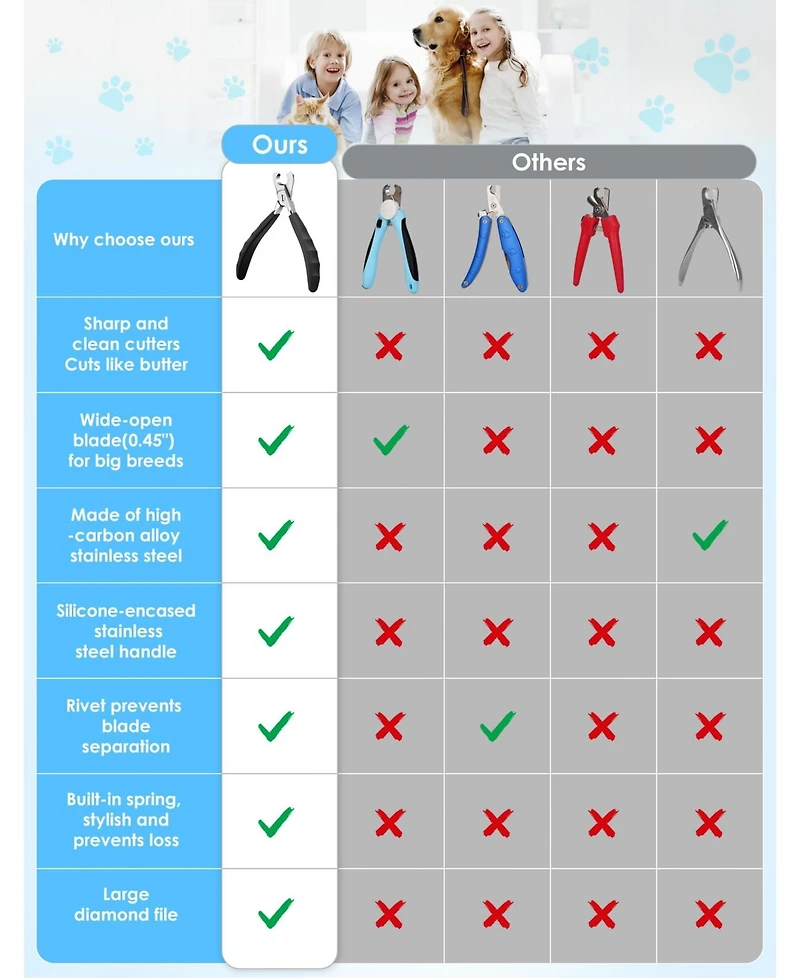 Aronkl Professional Full Metal Dog Nail Clippers Heavy Duty Sharp for Large Dogs Cats Thick Nails with File