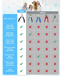 Aronkl Professional Full Metal Dog Nail Clippers Heavy Duty Sharp for Large Dogs Cats Thick Nails with File