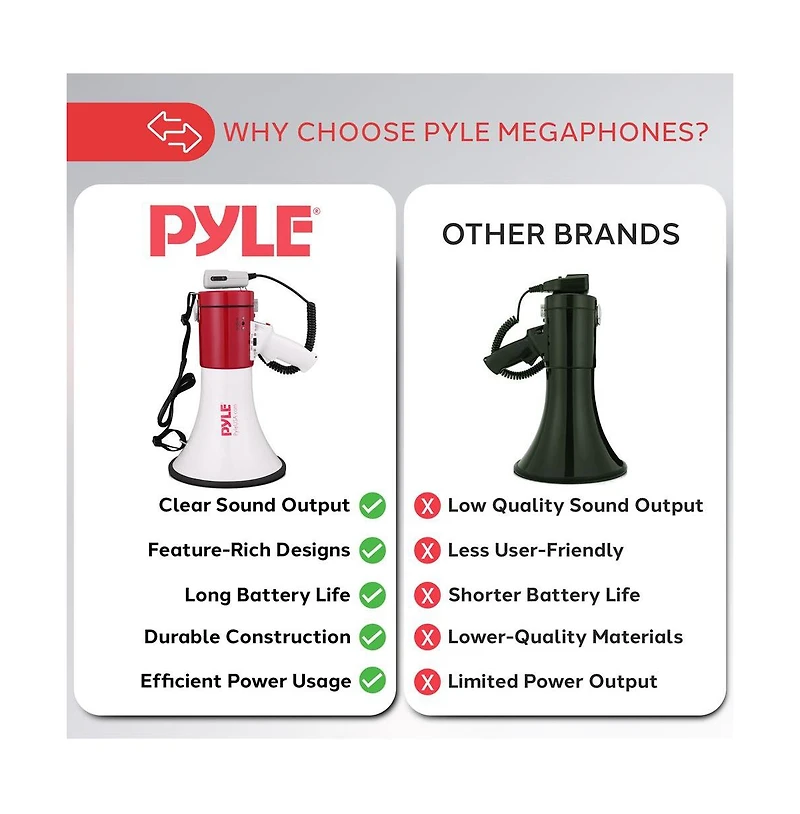 Pyle Megaphone Speaker with Talk & Siren Modes, Handheld Microphone, MP3,Usb Reader, Aux Input
