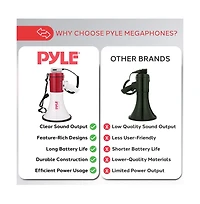 Pyle Megaphone Speaker with Talk & Siren Modes, Handheld Microphone, MP3,Usb Reader, Aux Input