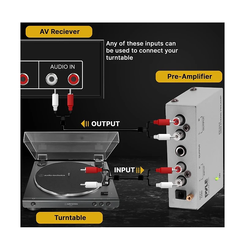 Pyle Ultra Compact Phono Turntable Preamp - Dc 12V Adapter Included