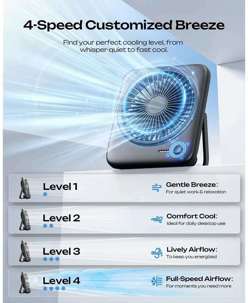 Gnuadz Portable Desk Fan Usb Rechargeable Quiet 4-Speed 4000mAh