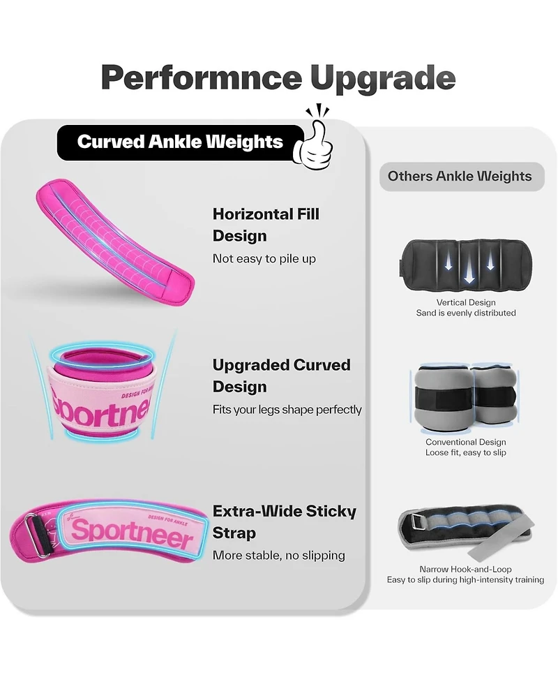 Sportneer Ankle Pair Adjustable Wrist Leg Arm Weights for Women Men Kids Jogging Running Walking Fitness Gym Workout