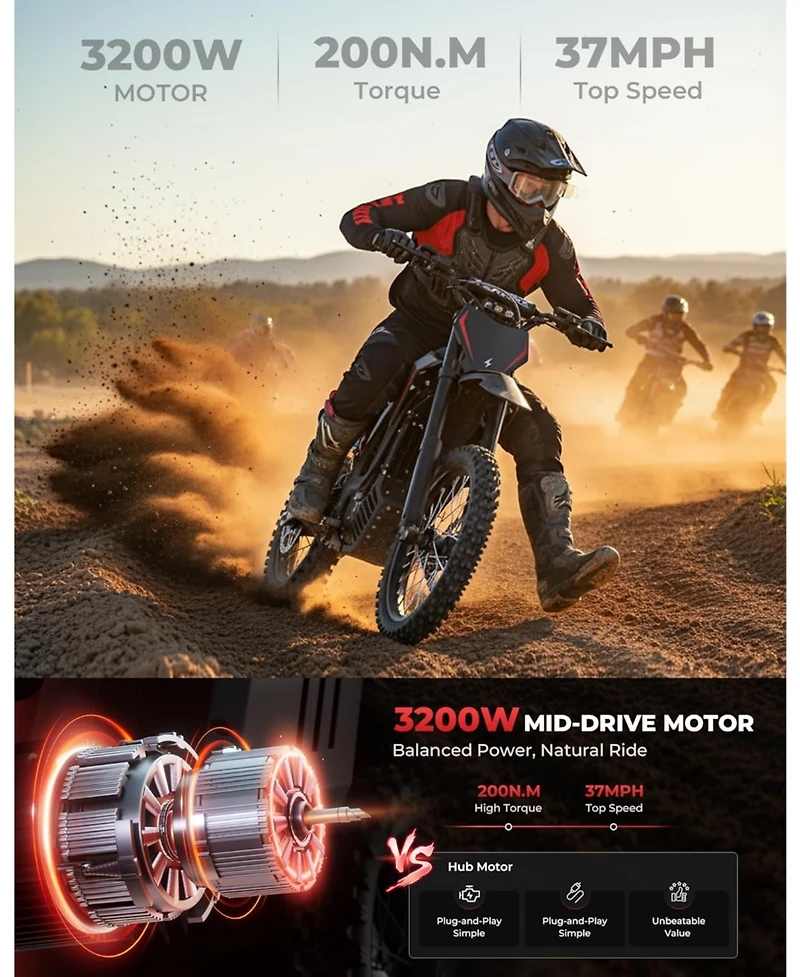 Mikolo Electric Dirt Bike for Adults & Teens, Mid-Drive Motor E-Bike, Up to 37 Mph, Dual Suspension Off-Road E Dirt Bike
