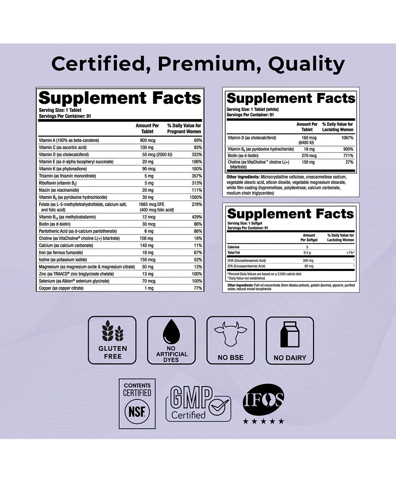 Theralogix TheraNatal Lactation Complete Postnatal Vitamins with Vitamin D