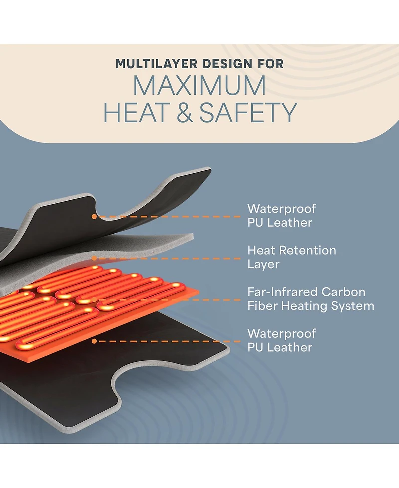 Lifepro RejuvaWrap Infrared Sauna Blanket – Portable Far Infrared Home Sauna for Detox, Muscle Recovery & Relaxation with Adjustable Heat Setti