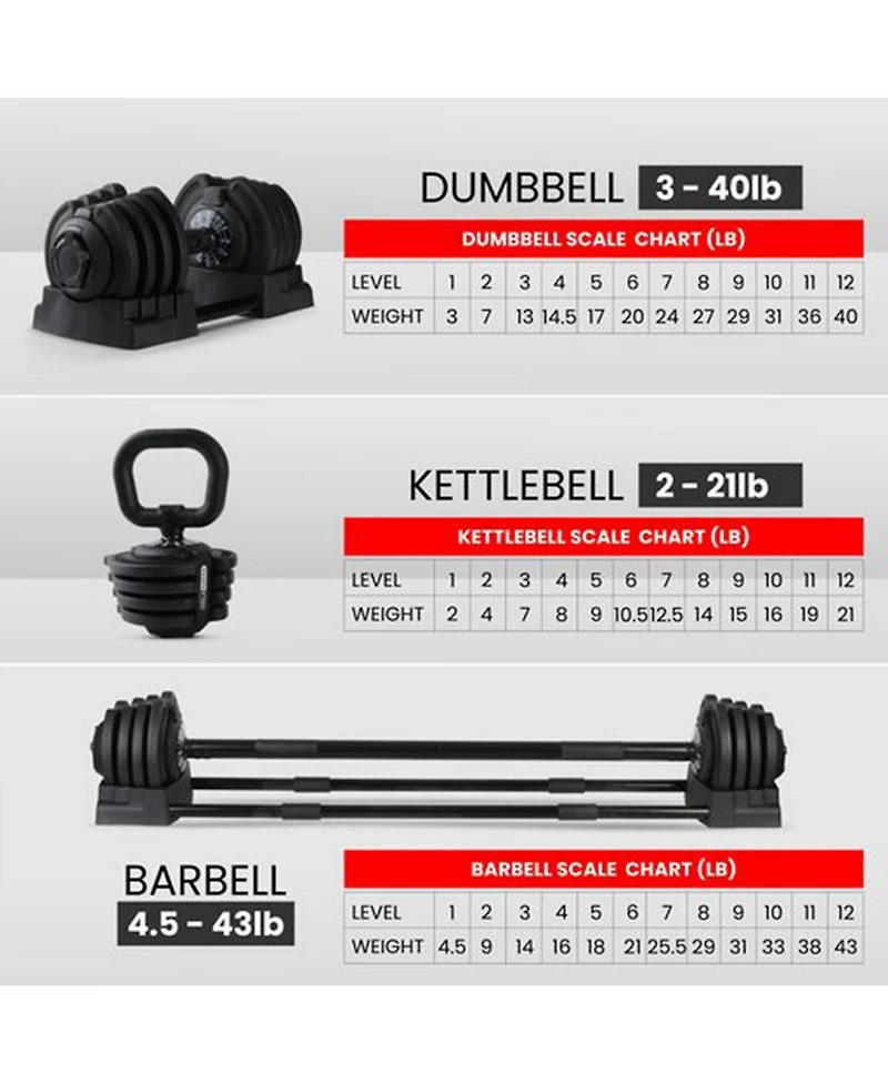 HolaHatha 3-in-1 Multifunctional Home Gym Workout Dumbbell Set Equipment, Black