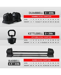 HolaHatha 3-in-1 Multifunctional Home Gym Workout Dumbbell Set Equipment, Black