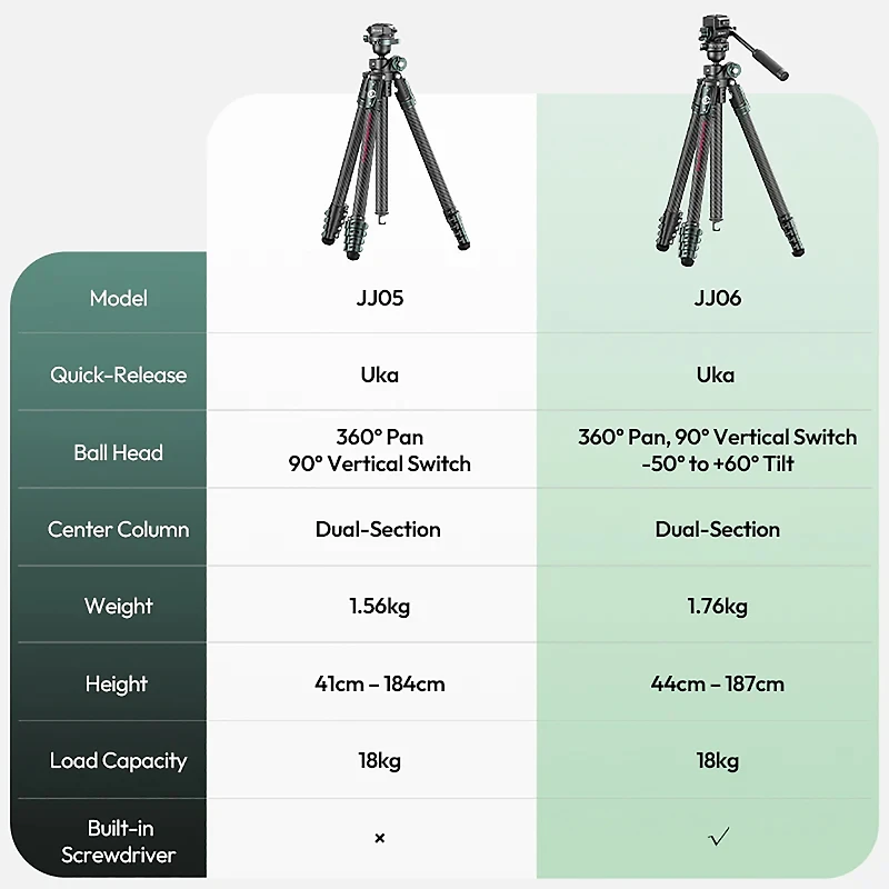 Ulanzi JJ06 GlideGo 5-Section Carbon Fiber Travel Tripod with Ball Head