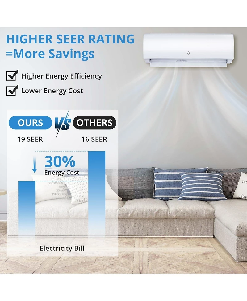 Xo 9000 Btu Mini Split Ac and Heat Pump, 19 SEER2 Inverter, WiFi and Remote Control, Cools 450 Sq. Ft, Installation Kit