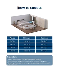 Xo 8000 Btu 3-in-1 Portable Air Conditioner with Cooling, Fan and Dehumidifier Functions Cools Up to 350 Sq. Ft.