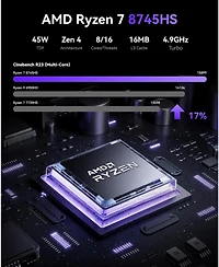 Kamrui AM21 Mini Pc Ryzen 7 8745HS, 32GB DDR5 1TB Ssd, Radeon 780M USB4 Quad Display, Dual Lan, WiFi 6