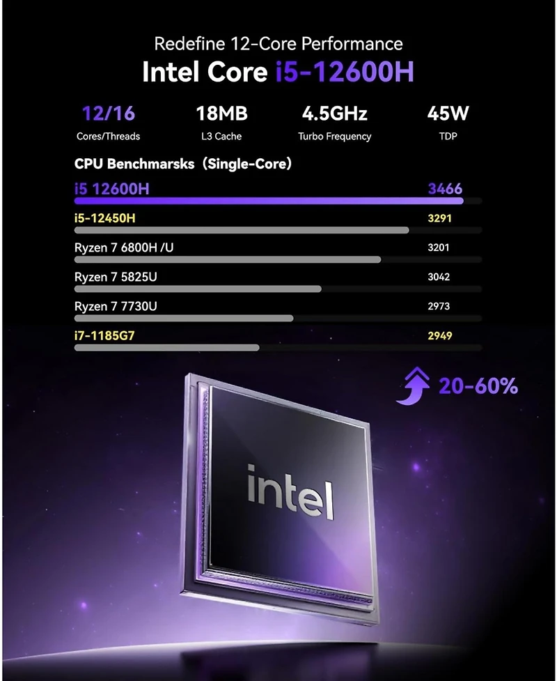 Kamrui P2 Mini Pc Windows 11 Pro, Intel Core i5-12600H 16GB Ram 512GB Ssd, WiFi6/BT5.2, for Business Home Office