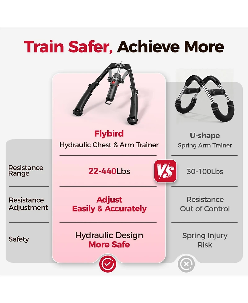 Fed Fitness 3-in-1 Hydraulic Core Flex Twister, 22-440lbs Adjustable Chest and Arm Strength Trainer with Ab Roller Wheel, Pad and Backpack