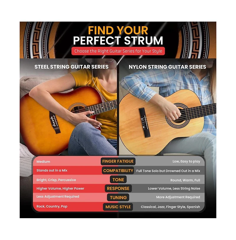 Pyle 41 inch Full-Size Acoustic Guitar Kit, Cutaway Body with Digital Tuner and Accessory Kit