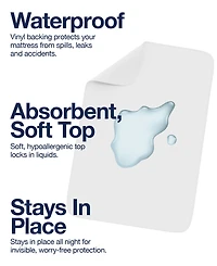 Fresh Ideas Waterproof Underpad, 36" x 54"
