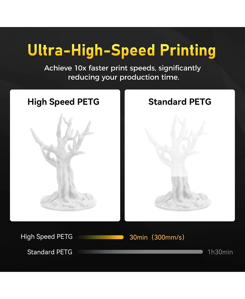 Rapid Petg 1.75mm 3D Printer Filament - 600mm/s Fast Printing Color-Changing Filament