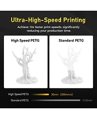Rapid Petg 1.75mm 3D Printer Filament - 600mm/s Fast Printing Color-Changing Filament