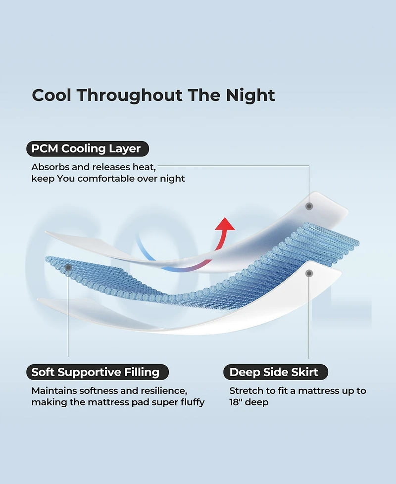 Unikome Extra Soft Cooling Deep Pocket Mattress Pad
