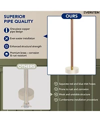 Everstein 2-Handle Freestanding Floor Mount Tub Filler Faucet with Diverter