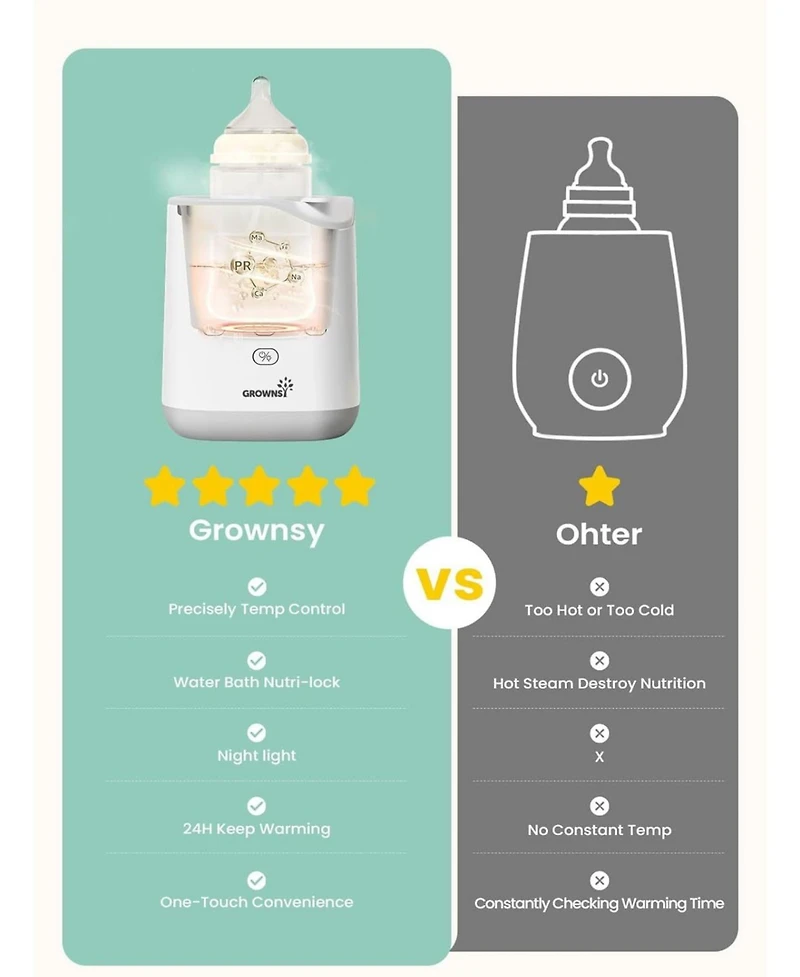 Grownsy Baby Baby Bottle Warmer