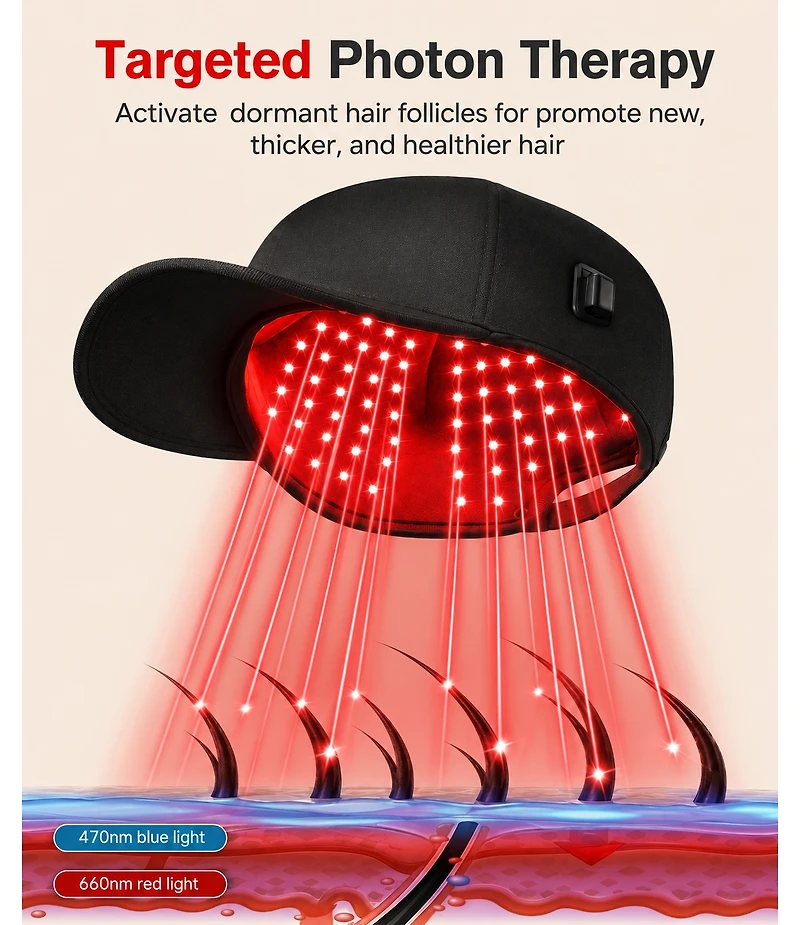 Laser Cap Led Red and Blue Light Therapy Hat