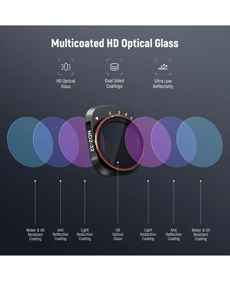 Neewer ND2-32 Camera Lens Accessory with ND2-32, ND64-512 for Dji Mini 4 Pro