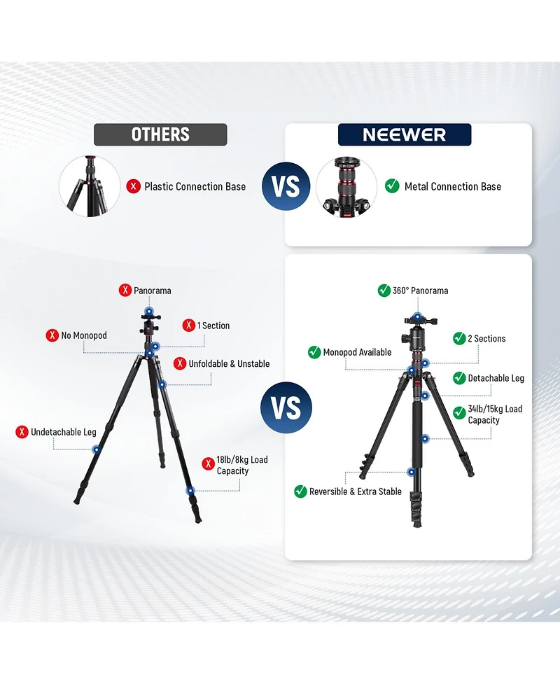 Neewer TP77 Camera Tripod with 34lb for select iPhone models