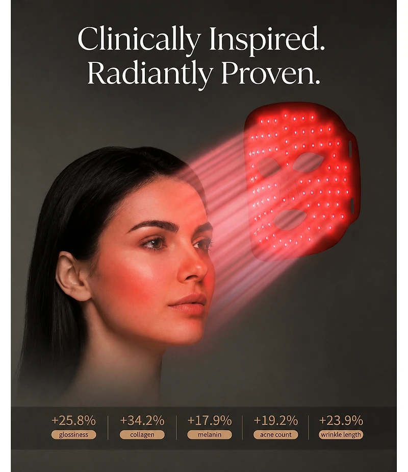 Lovery Led Light Therapy Face and Neck Set with Multiple Wavelengths - Fda-Cleared Anti-Aging Skin Rejuvenation, Medical-Grade Silicone