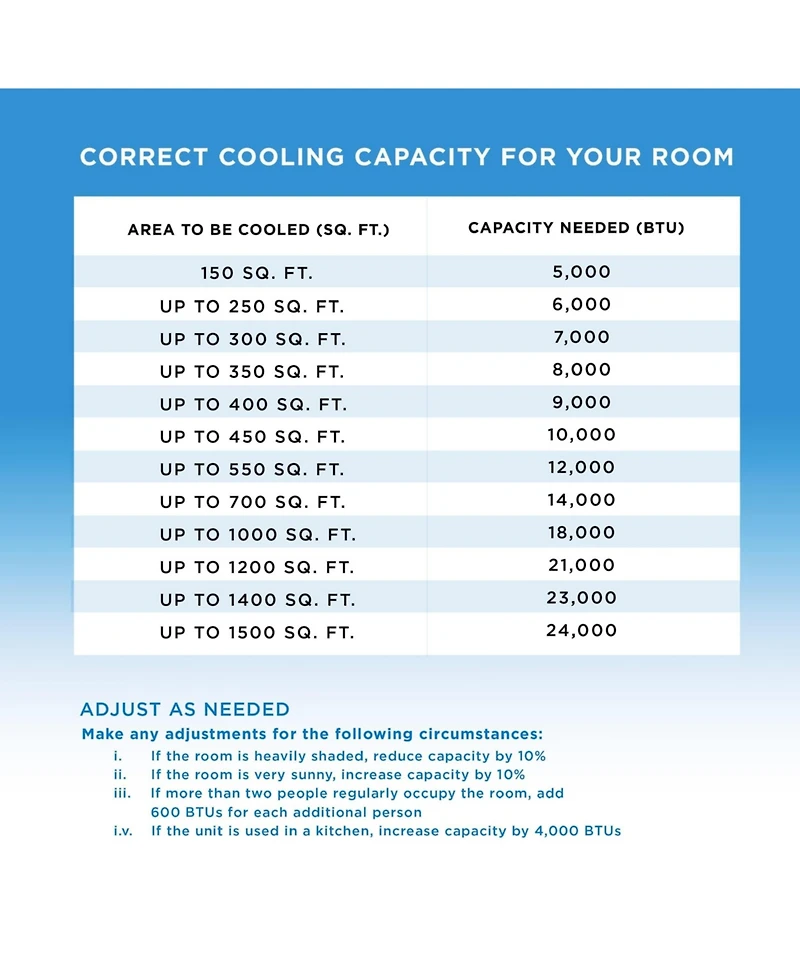 Coby Portable Air Conditioner 4-in-1 ,12,000 Btu with Heater