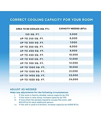 Coby Portable Air Conditioner 4-in-1 ,12,000 Btu with Heater