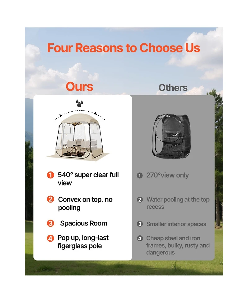 Vevor Pop up Sports Tent 63x63 in Outdoor Clear Bubble Tent Weather Proof Pod