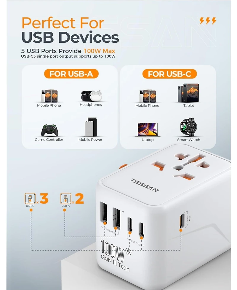 Tessan Universal Travel Adapter 100W GaN, International Power Adapter with 5 Usb(3 Usb C) Charging Ports,Worldwide Outlet for Us to European Europe Uk