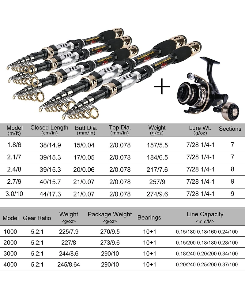 Aofar Fishing Rod Spinning Reel Combo Portable