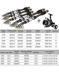 Aofar Fishing Rod Spinning Reel Combo Portable