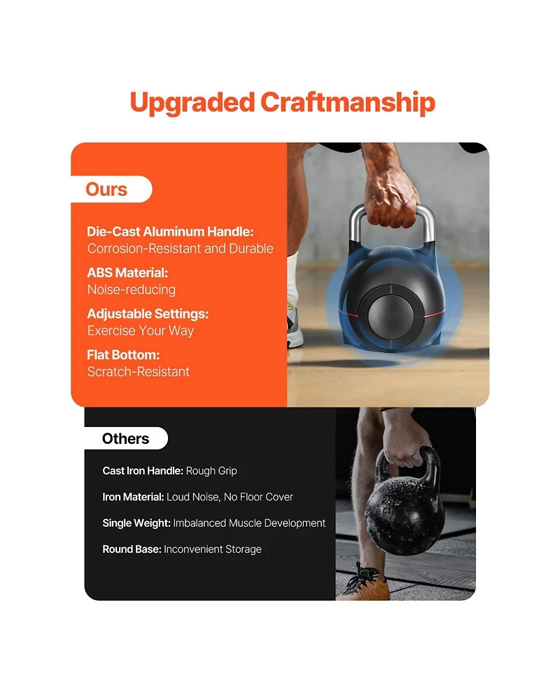 Sevorley Adjustable Kettlebell with 7 Weight Levels (5-44 lb), Die-Cast Aluminum and Abs for Full-Body Training