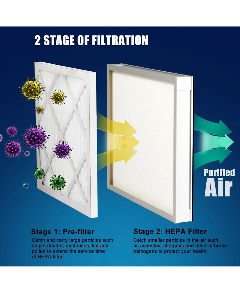 Hongge Commercial Hepa Air Scrubber with Variable Airflow up to 500 Cfm for 2000 Sq Ft Spaces