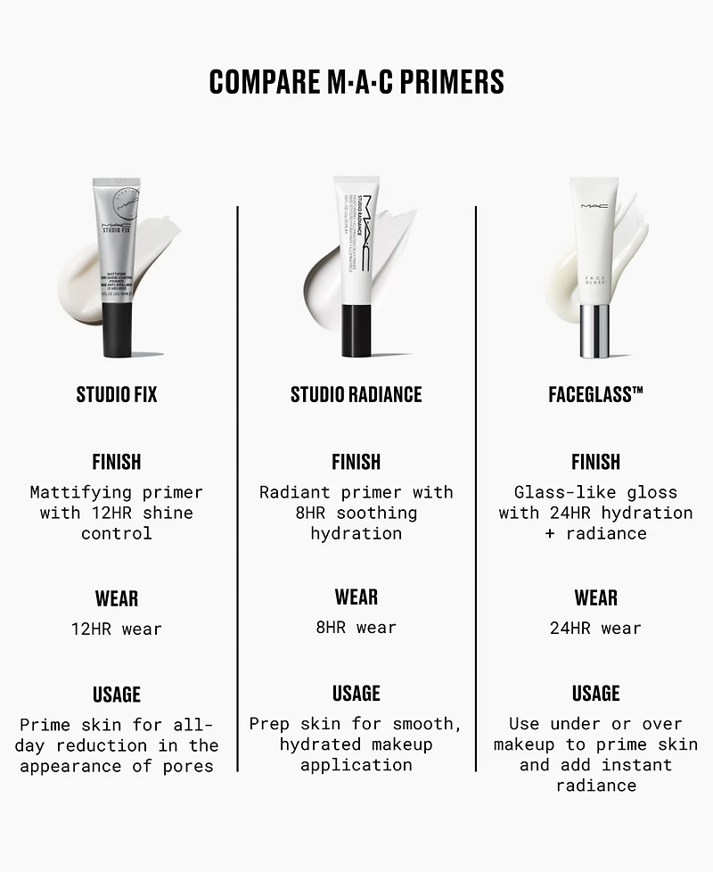Mac Faceglass Hydrating Skin Gloss, 1 oz.