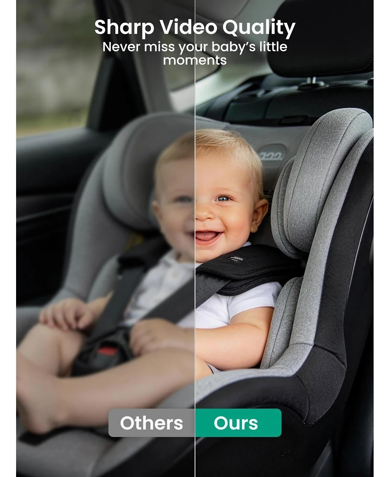 Grownsy Baby Car Camera
