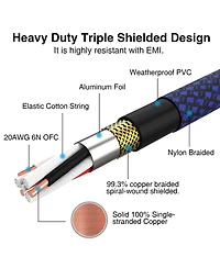 Lofree Nylon Braided Xlr Female to Trs Balanced Audio Cable, Triple-Shielded, 1/4"