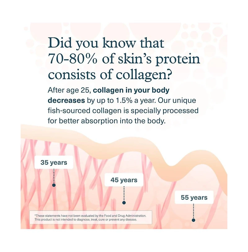 Youtheory Marine Collagen