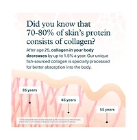 Youtheory Marine Collagen